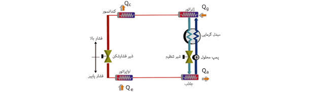 cooling-cycle